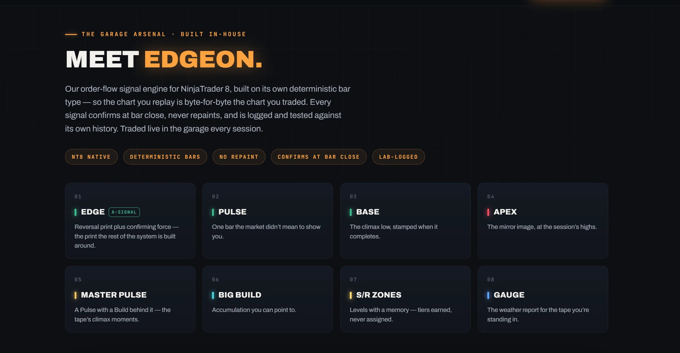 The EDGEON section of Garage Trades — 'MEET EDGEON.' in white and orange under the line 'The Garage Arsenal · built in-house', above a grid of the eight numbered signals: Edge, Pulse, Base, Apex, Master Pulse, Big Build, S/R Zones and Gauge.
